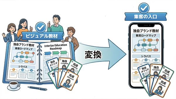 教材を「集客の入り口」に変えるSNS視覚戦略